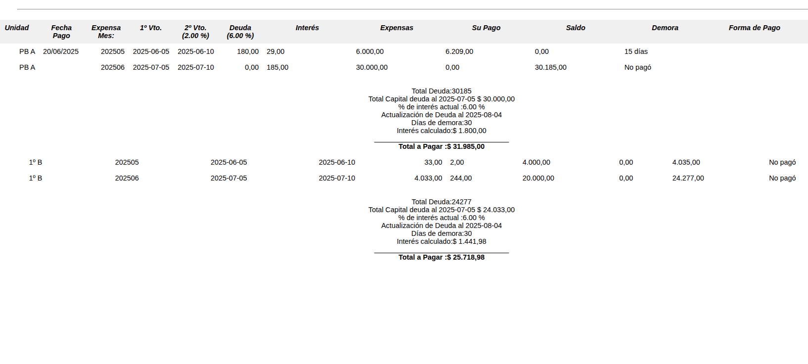 programa para liquidar expensas online